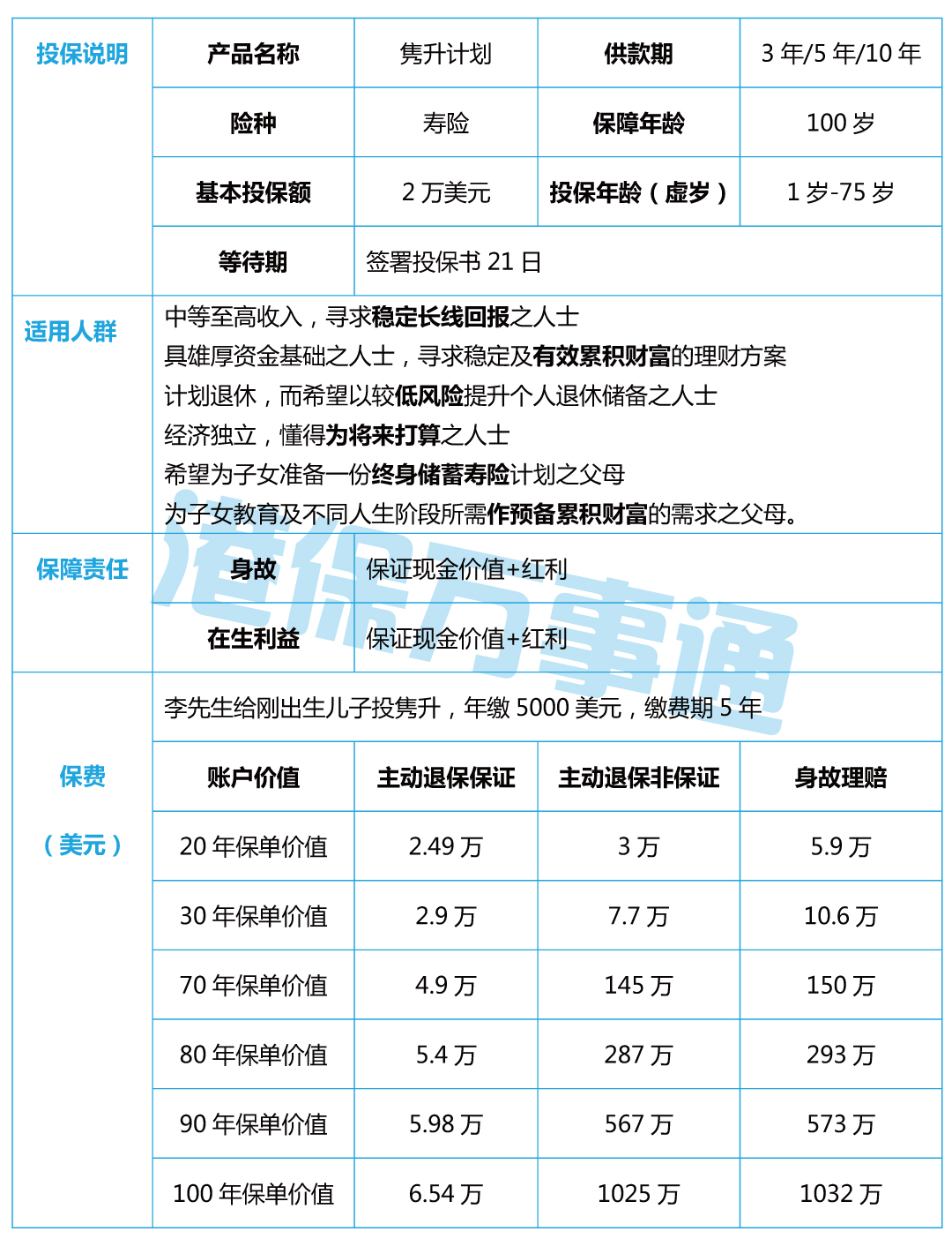 香港保诚