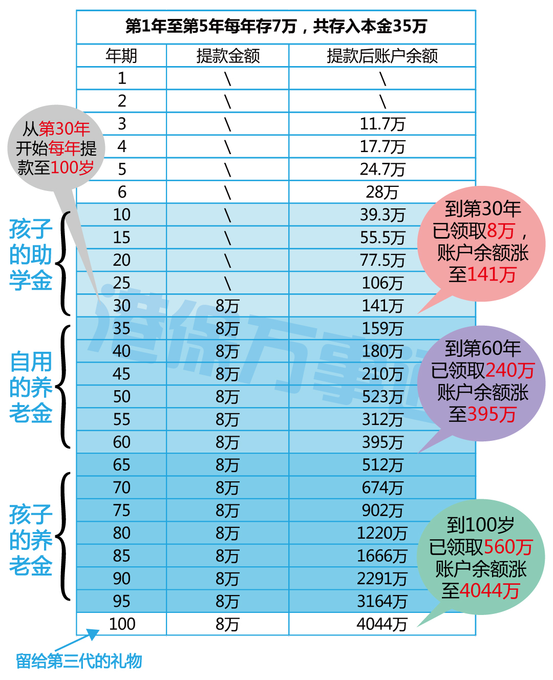 香港保诚